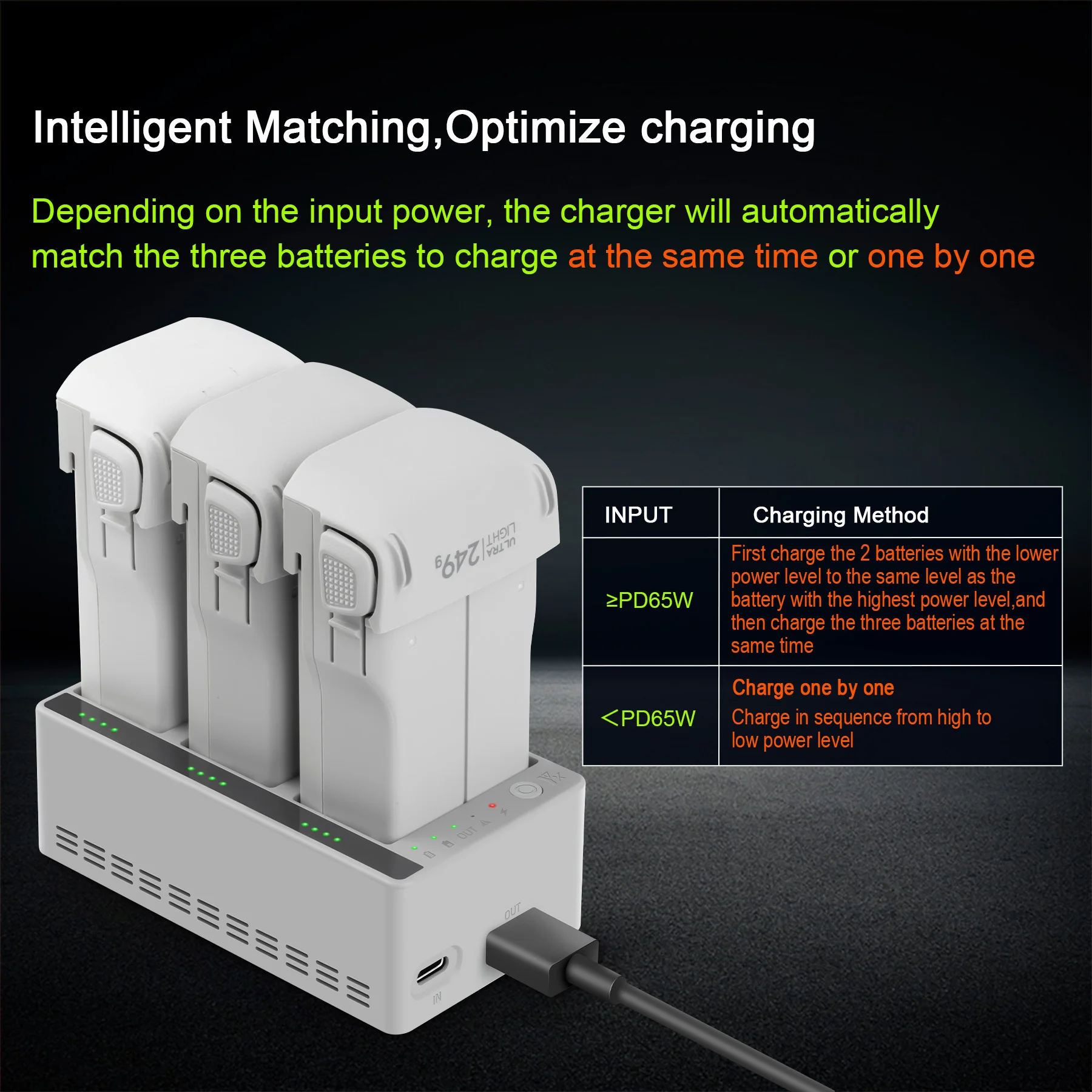 Charger Hub for DJI LITO 1 X1  - Drone Charging Hub recensie en prijs
