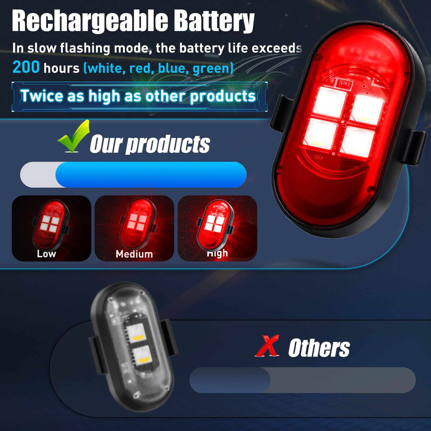 Upgraded 4LEDs Wireless LED St - Drone Beacon Light recensie en prijs
