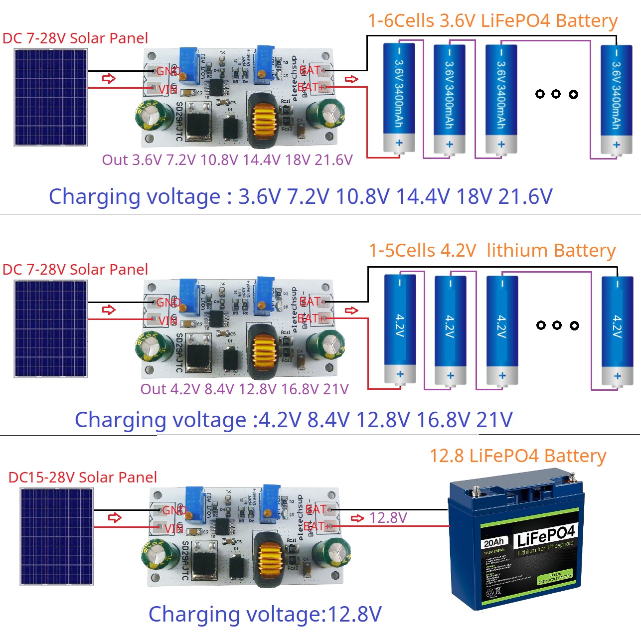 MPPT Solar Charge Controller M - Drone Solar Charger recensie en prijs