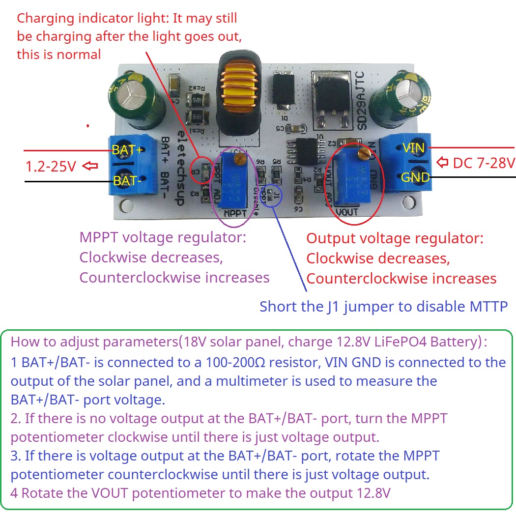MPPT Solar Charge Controller M - Drone Solar Charger recensie en prijs