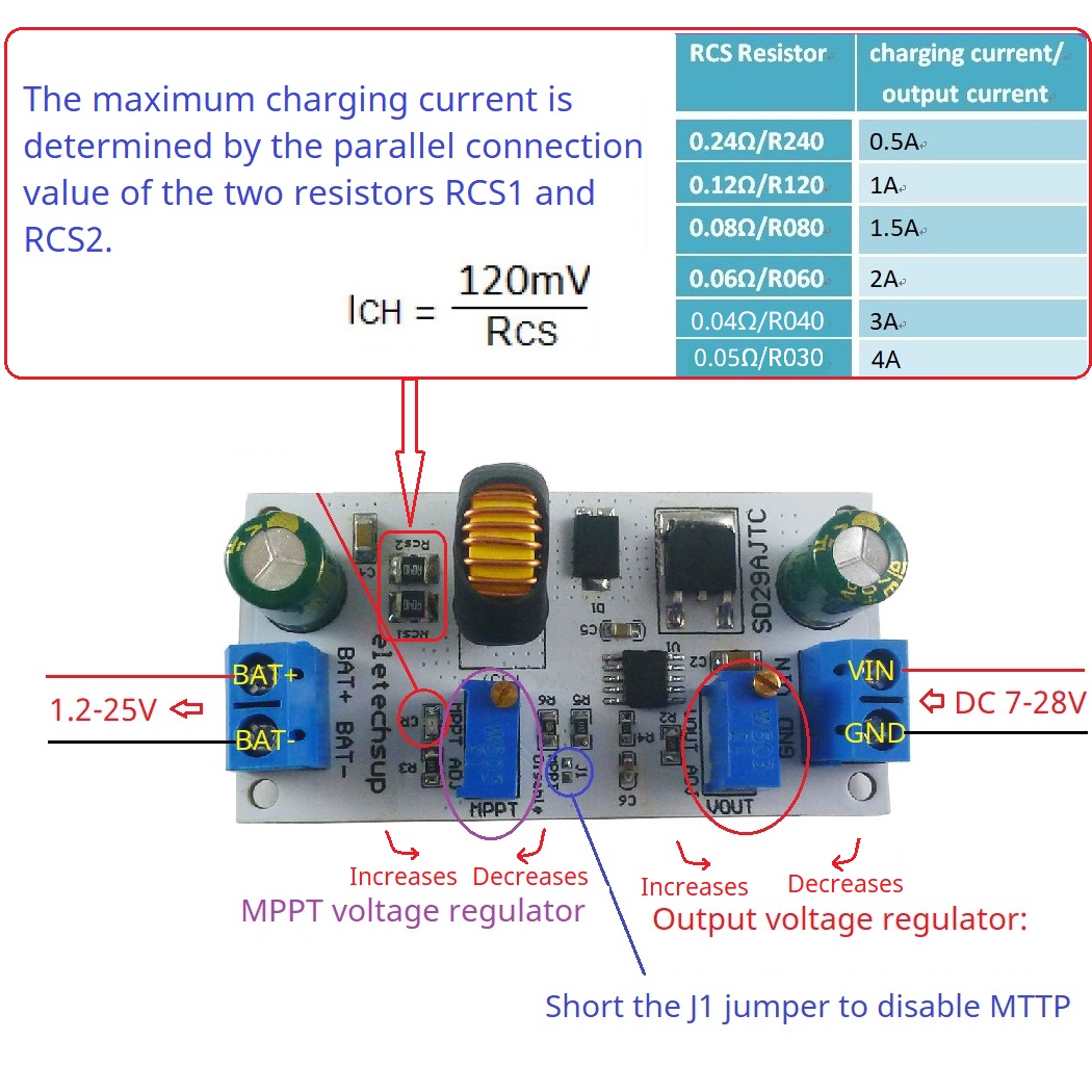 MPPT Solar Charge Controller M - Drone Solar Charger recensie en prijs