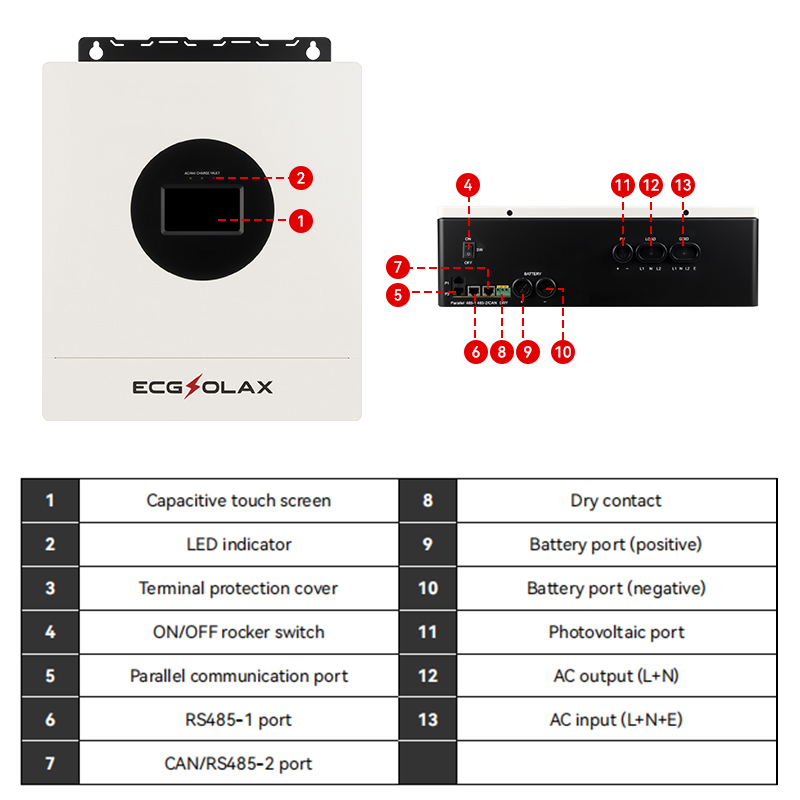 ECGSOLAX 7KW Hybrid Solar Inve - Drone Solar Charger recensie en prijs