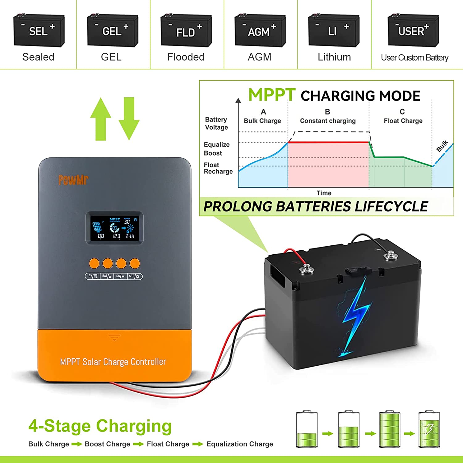 PowMr MPPT 60A Solar Charger C - Drone Solar Charger recensie en prijs