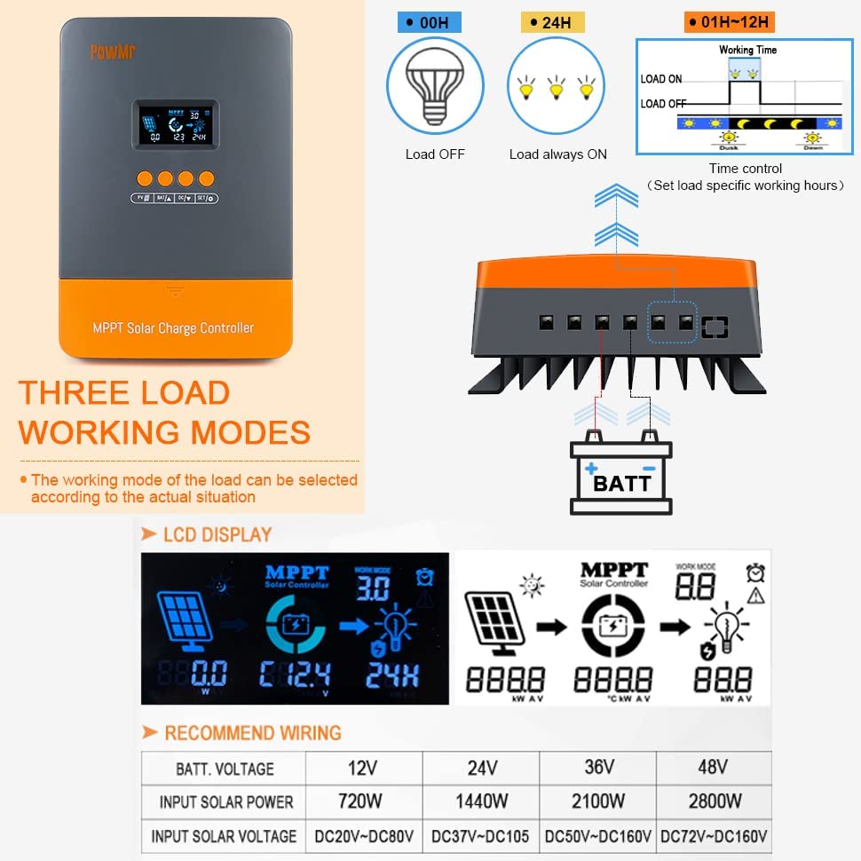 PowMr MPPT 60A Solar Charger C - Drone Solar Charger recensie en prijs