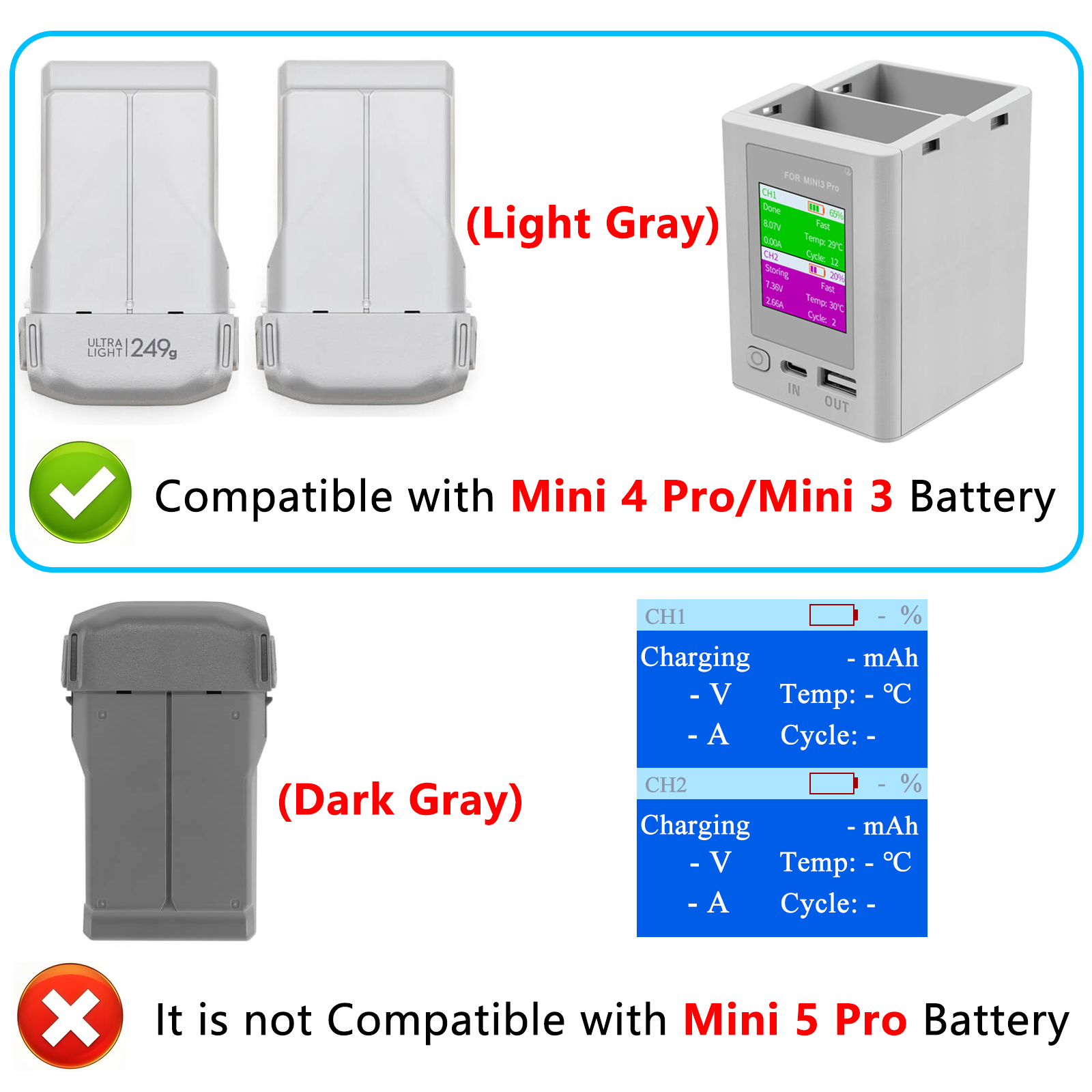 Charger Hub For DJI Mini 4 Pro - Drone Charging Hub recensie en prijs